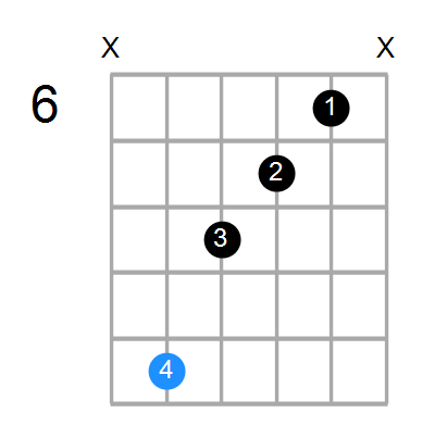 Gm7 Chord